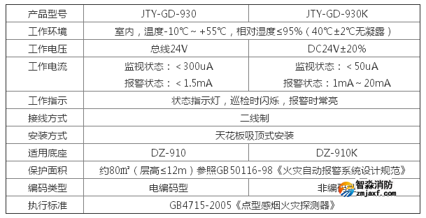 JTY-GD-930 ���c(di��n)�͹�늸П����(z��i)̽�y������(sh��)