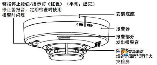 JTYJ-GD-2630/B��(d��)��ʽ�П����(z��i)̽�y(c��)��(b��o)����