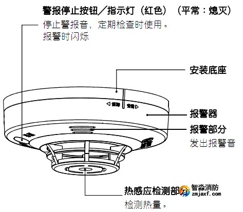 JTWJ-BD-5630/B��(d��)��ʽ�Мػ��(z��i)̽�y(c��)�������ֵ����Q������
