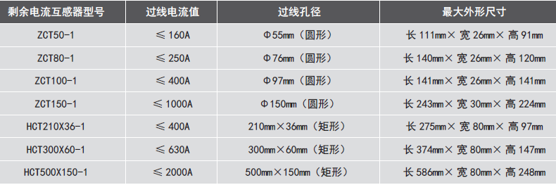 LDT9004EH�M��ʽ늚��ıO(ji��n)��̽�y��ʹ��