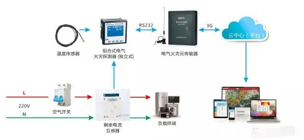 �ǻ���늱O(ji��n)�yϵ�y(t��ng)����2.jpg