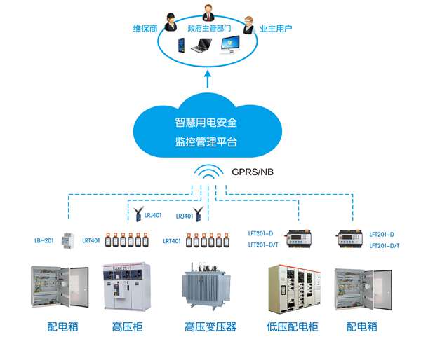 �ǻ���늰�ȫ�ƱO(ji��n)��ϵ�y(t��ng)_�ǻ���늱O(ji��n)��ϵ�y(t��ng)�O(sh��)�书�ܽ�B_�ǻ���늼��g(sh��)����Ҫ��2.jpg