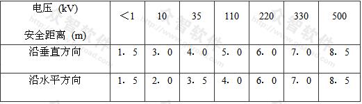 ��4.1.4 ���ؙC(j��)�c�ܿվ�·߅������С��ȫ���x