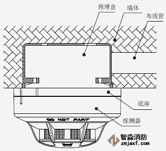 JTY-GM-TX3100A�c�͹�늸П����̽�y�����bʾ��D