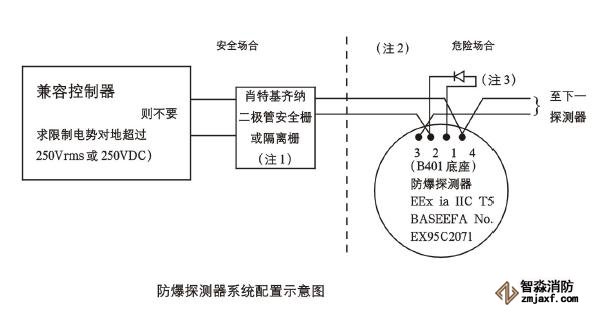 JTYB-LZ-1151EIS�������x�ӸП�̽�y��ϵ�y(t��ng)���ÈD
