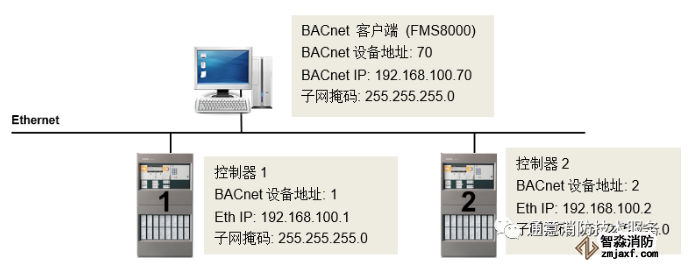 FC726�������C(j��)(li��n)�W(w��ng)��ʽ�c����