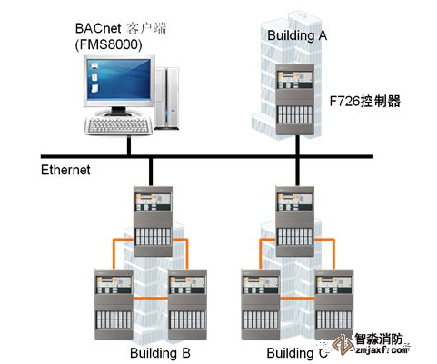 FC726�������C(j��)(li��n)�W(w��ng)��ʽ�c����