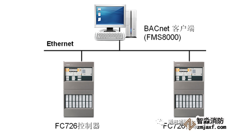 FC726�������C(j��)(li��n)�W(w��ng)��ʽ�c����