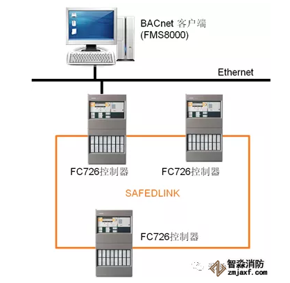 FC726�������C(j��)(li��n)�W(w��ng)��ʽ�c����
