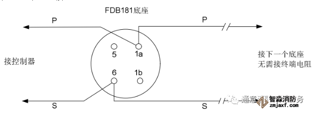 FC18�������C(j��)����Д��·��·�c(di��n)λ��