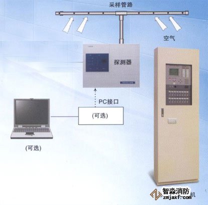 JTY-GXF-NBL-PV002����ʽ�П����(z��i)̽�y��ϵ�y(t��ng)����